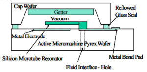 Fig. 3. A side-view diagram of the MEMS chip, showing the resonating tube over the metal electrodes and vacuum chip-level packaging. 