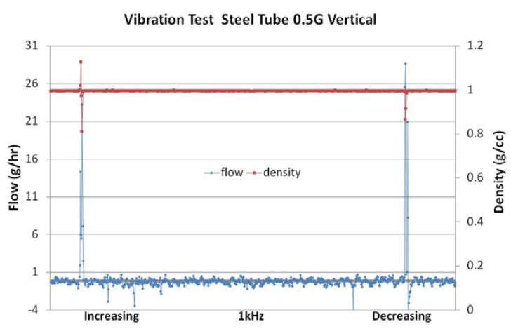 Using a Density Sensor for Fuel Quality Monitoring - Integrated Sensing ...